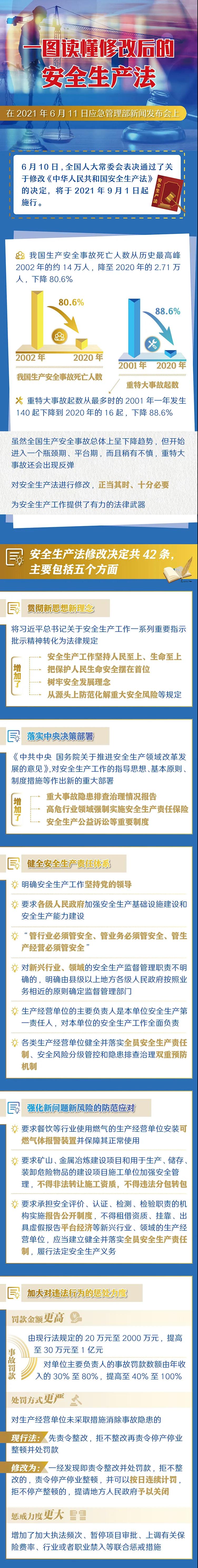 一圖讀懂修改后的《安全生產法》.jpg