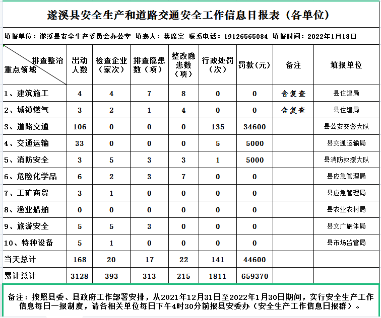 遂溪縣應(yīng)急管理局2022年春風(fēng)利劍專項(xiàng)行動(dòng)宣傳材料之二.png
