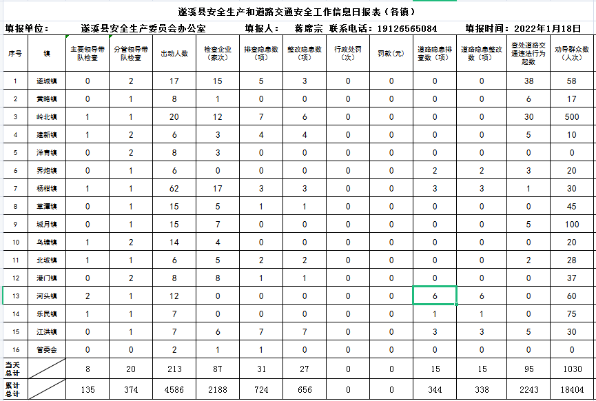 遂溪縣應(yīng)急管理局2022年春風(fēng)利劍專項(xiàng)行動(dòng)宣傳材料之二1.png