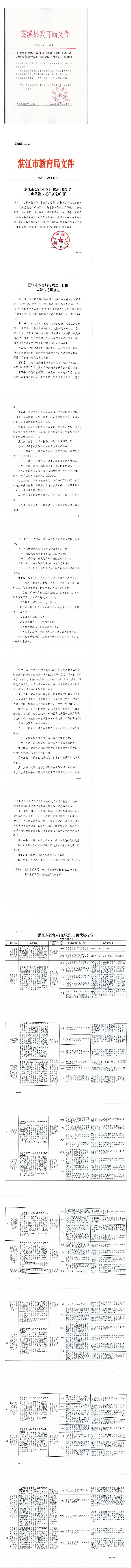 關于公布遂溪縣教育局行政處罰適用《湛江市教育局行政處罰自由裁量權適用規定》的通知_00.jpg