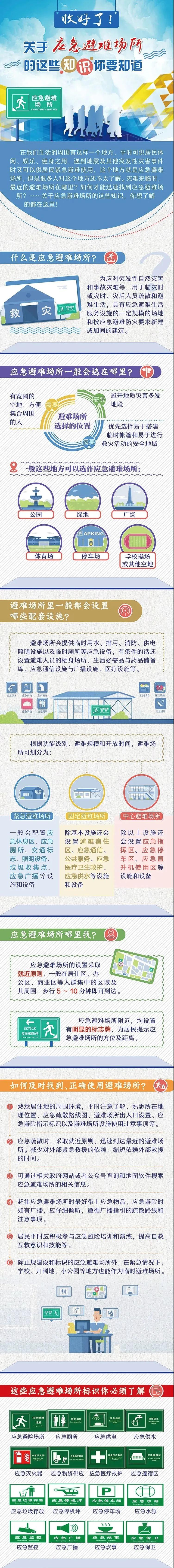 防災(zāi)減災(zāi)周丨收好！關(guān)于應(yīng)急避難場(chǎng)所的這些知識(shí)全了！2.jpg