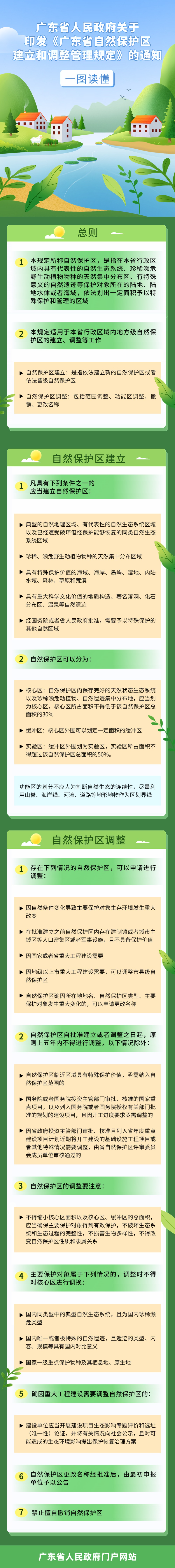 廣東省人民政府關于印發《廣東省自然保護區建立和調整管理規定》的通知.jpg