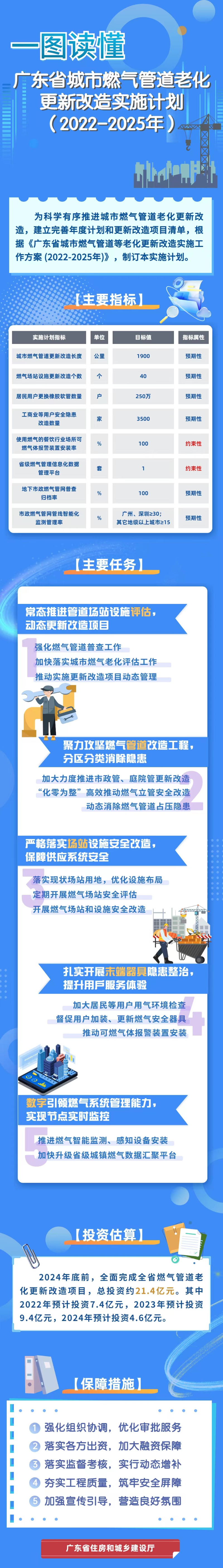 燃氣管道老化.jpg