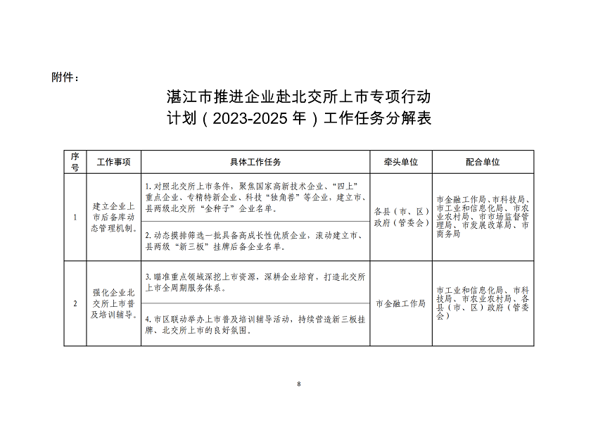 湛江市推進企業赴北交所上市專項行動計劃（2023-2025年）_08.png