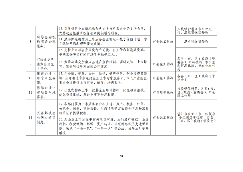 湛江市推進企業赴北交所上市專項行動計劃（2023-2025年）_10.png