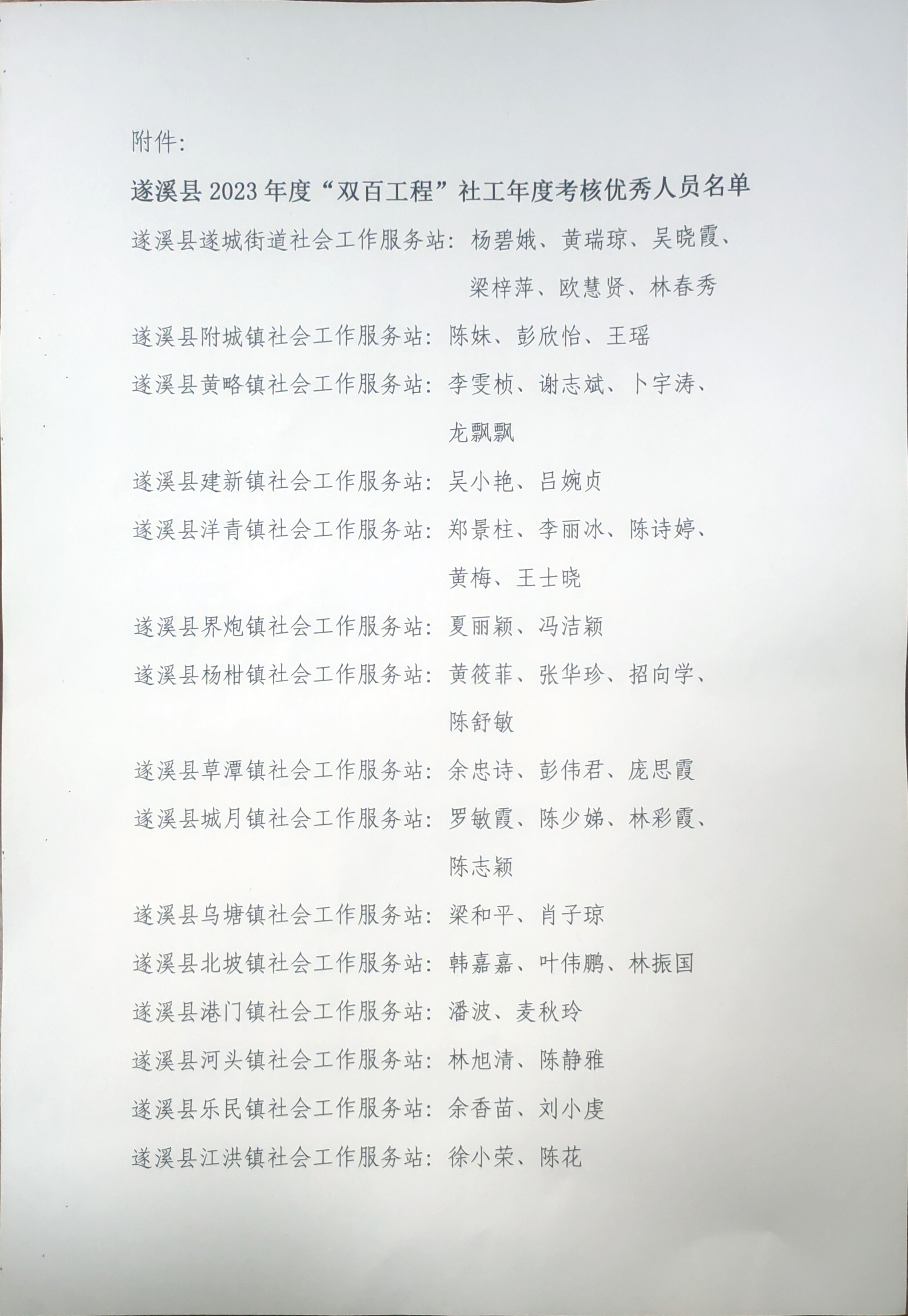 遂溪縣2023年度“雙百社工”年度考核擬優秀人員名單告示2.jpg