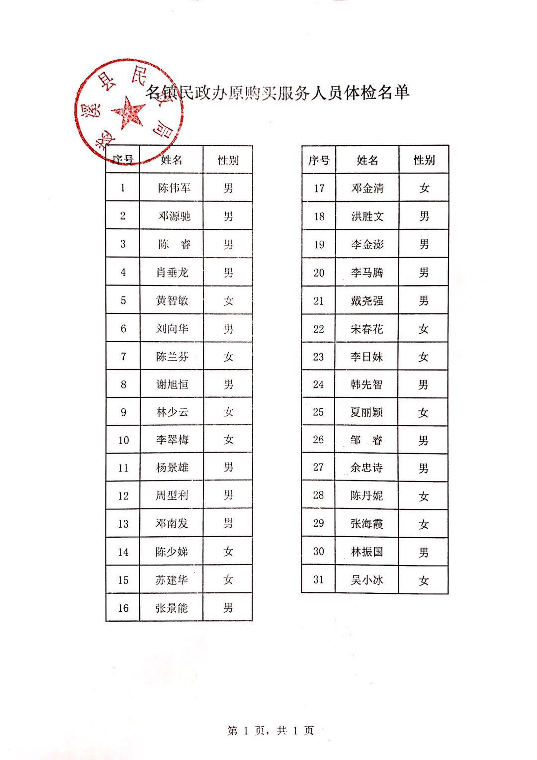 名鎮(zhèn)民政辦原購(gòu)買(mǎi)服務(wù)人員體檢名單.jpg