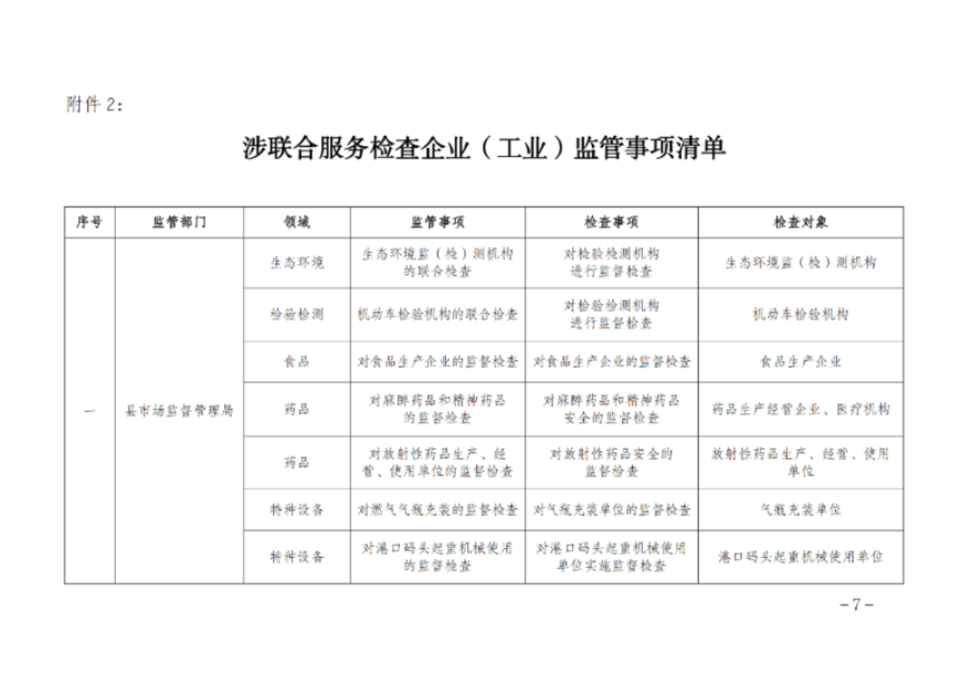 遂溪縣人民政府辦公室關于印發聯合服務檢查企業實施方案的通知_06.png