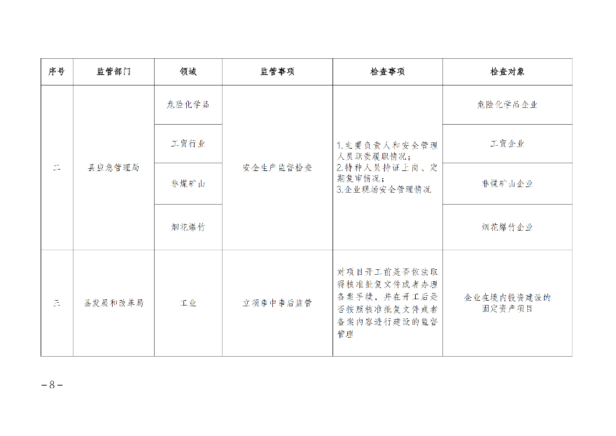 遂溪縣人民政府辦公室關于印發聯合服務檢查企業實施方案的通知_07.png