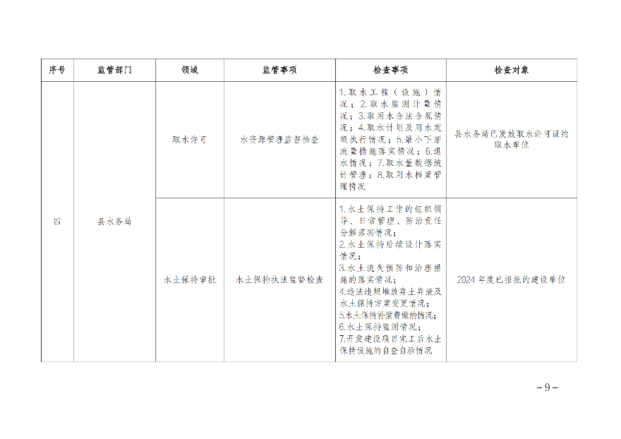 遂溪縣人民政府辦公室關于印發聯合服務檢查企業實施方案的通知_08.png