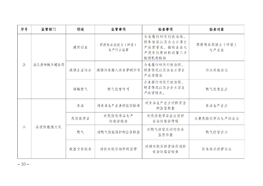遂溪縣人民政府辦公室關于印發聯合服務檢查企業實施方案的通知_09.png