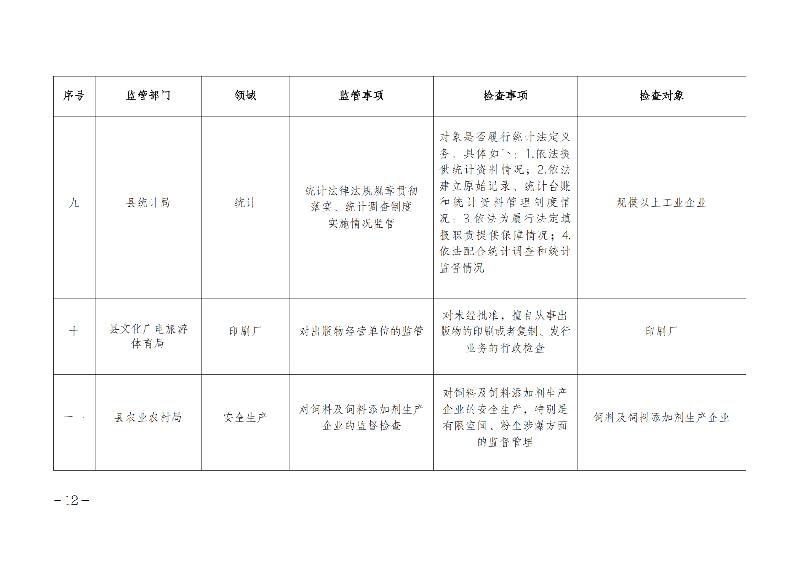 遂溪縣人民政府辦公室關于印發聯合服務檢查企業實施方案的通知_11.png