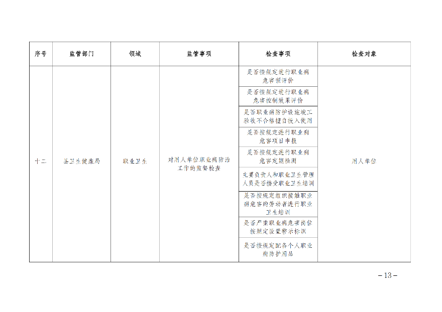 遂溪縣人民政府辦公室關于印發聯合服務檢查企業實施方案的通知_12.png