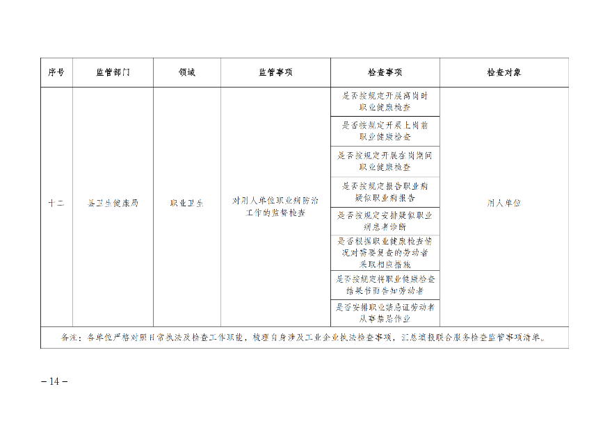 遂溪縣人民政府辦公室關于印發聯合服務檢查企業實施方案的通知_13.png