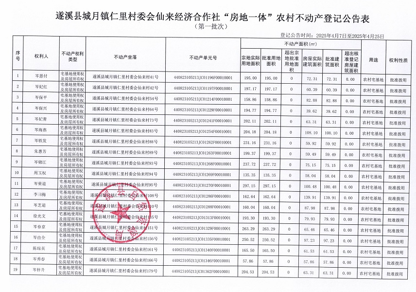 城月鎮仁里村委會仙來經濟合作社不動產登記公告（第一批次）_頁面_02.jpg