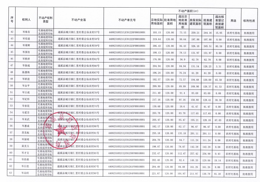城月鎮仁里村委會仙來經濟合作社不動產登記公告（第一批次）_頁面_04.jpg