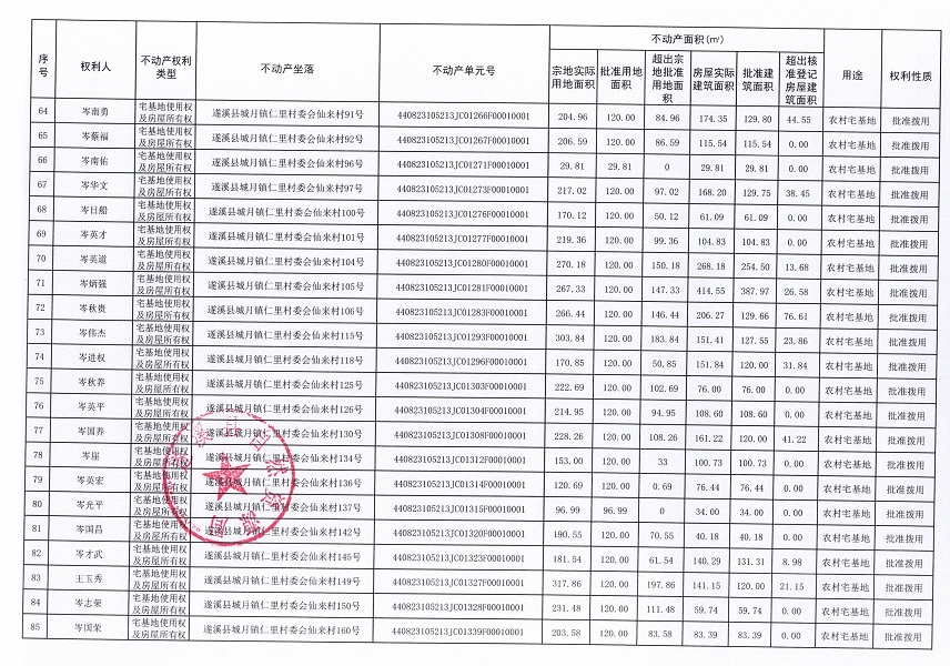 城月鎮仁里村委會仙來經濟合作社不動產登記公告（第一批次）_頁面_05.jpg