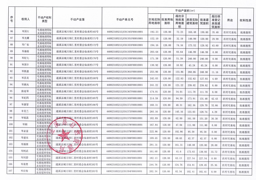 城月鎮仁里村委會仙來經濟合作社不動產登記公告（第一批次）_頁面_06.jpg