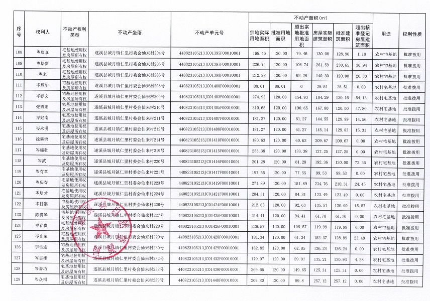 城月鎮仁里村委會仙來經濟合作社不動產登記公告（第一批次）_頁面_07.jpg