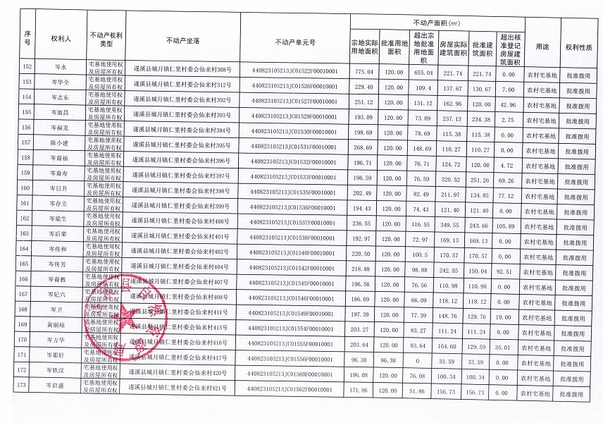 城月鎮仁里村委會仙來經濟合作社不動產登記公告（第一批次）_頁面_09.jpg