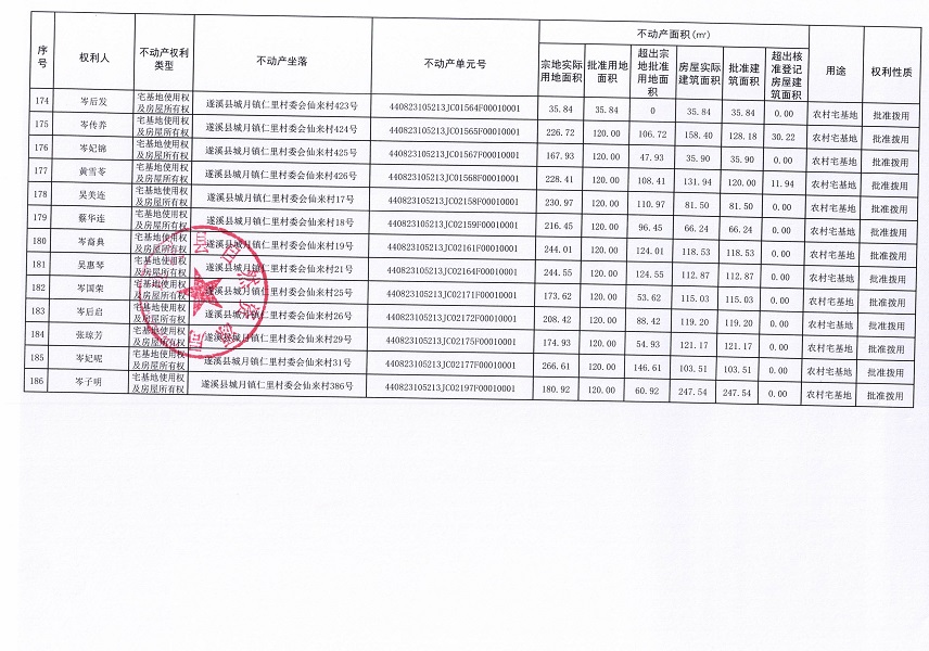 城月鎮仁里村委會仙來經濟合作社不動產登記公告（第一批次）_頁面_10.jpg