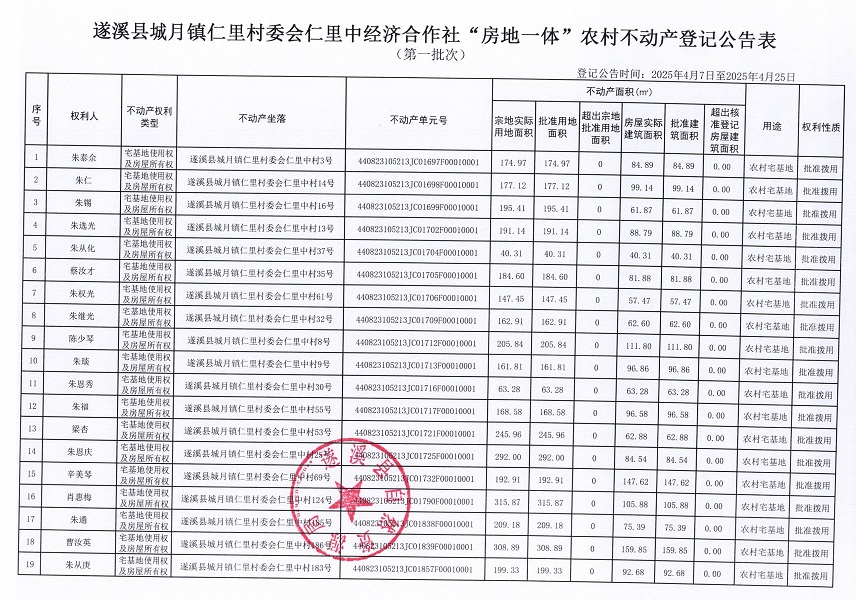 城月鎮(zhèn)仁里村委會仁里中經(jīng)濟合作社不動產(chǎn)登記公告（第一批次）_頁面_2.jpg