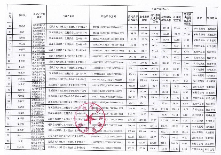 城月鎮(zhèn)仁里村委會仁里中經(jīng)濟合作社不動產(chǎn)登記公告（第一批次）_頁面_3.jpg