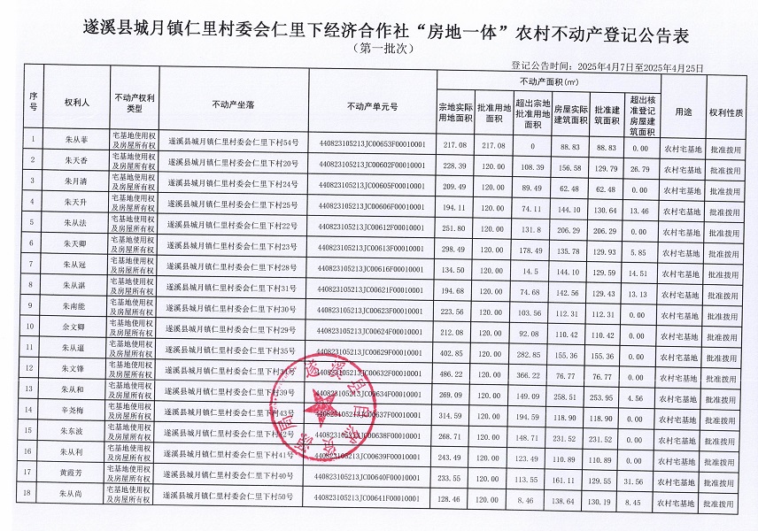 城月鎮(zhèn)仁里村委會仁里下經濟合作社不動產登記公告（第一批次）_頁面_2.jpg