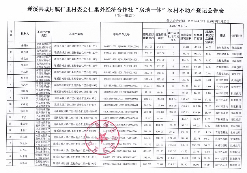 城月鎮仁里村委會仁里外經濟合作社不動產登記公告（第一批次）_頁面_2.jpg