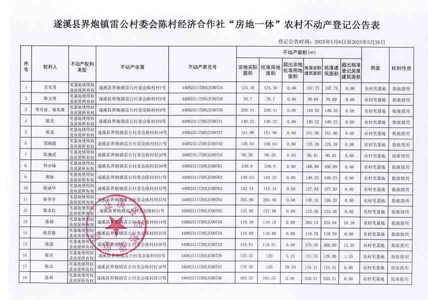 界炮鎮(zhèn)雷公村委會(huì)陳村經(jīng)濟(jì)合作社不動(dòng)產(chǎn)登記公告_頁(yè)面_2.jpg