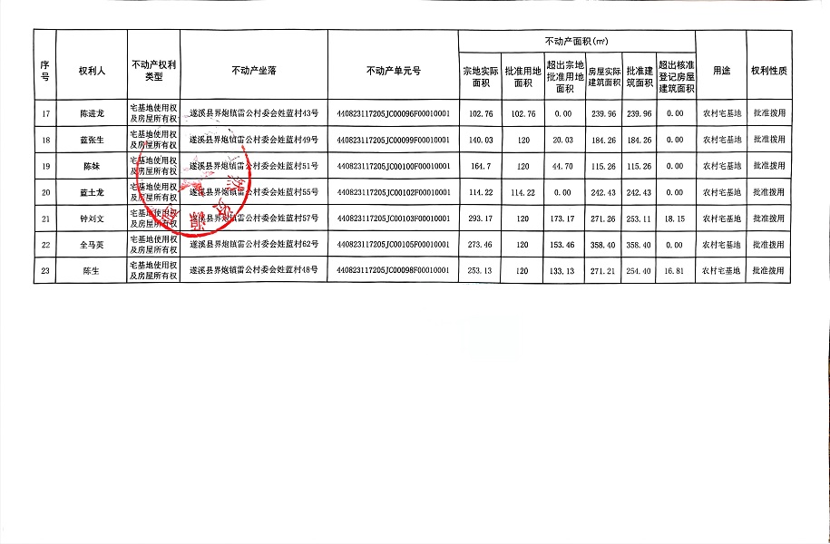 界炮鎮(zhèn)雷公村委會(huì)姓藍(lán)經(jīng)濟(jì)合作社不動(dòng)產(chǎn)登記公告_頁(yè)面_3.jpg
