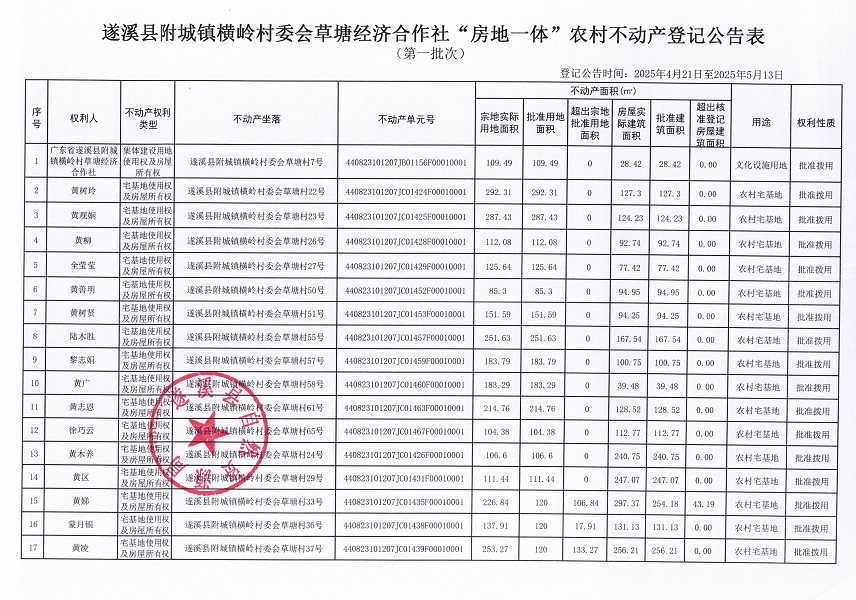 附城鎮橫嶺村委會草塘經濟合作社不動產登記公告（第一批次）_頁面_2.jpg