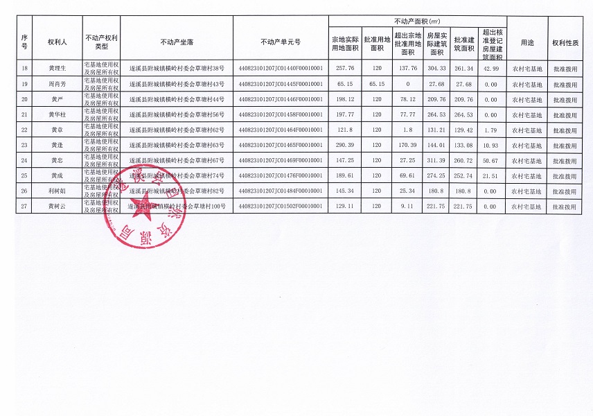 附城鎮橫嶺村委會草塘經濟合作社不動產登記公告（第一批次）_頁面_3.jpg