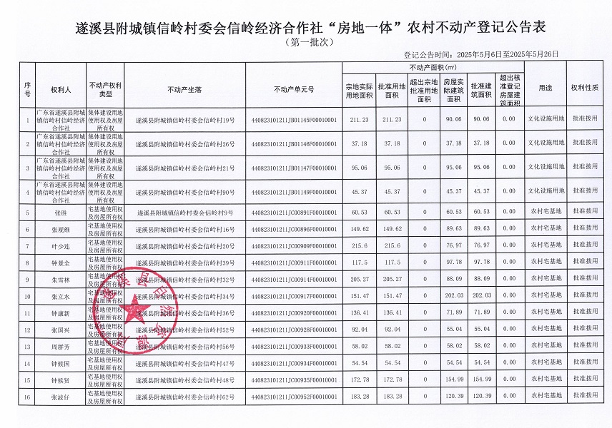 附城鎮信嶺村委會信嶺經濟合作社不動產登記公告（第一批次）_頁面_2.jpg