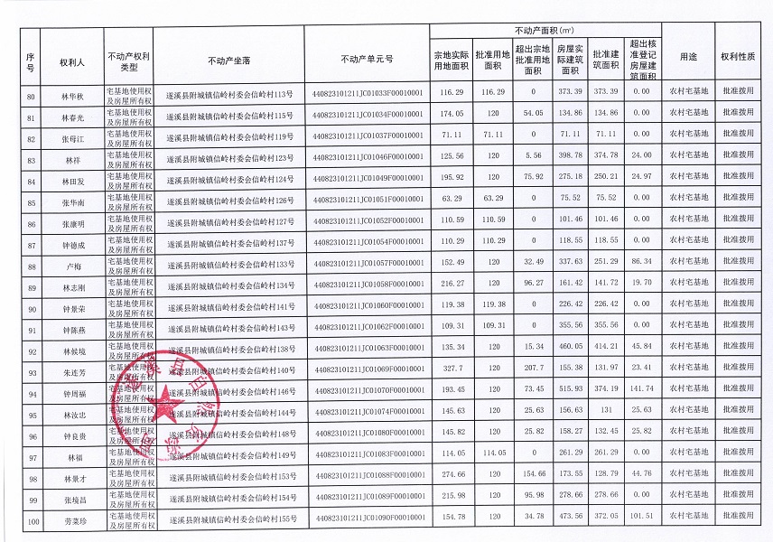 附城鎮信嶺村委會信嶺經濟合作社不動產登記公告（第一批次）_頁面_6.jpg