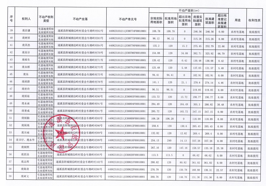 附城鎮(zhèn)信嶺村委會車路嶺經(jīng)濟合作社不動產(chǎn)登記公告（第一批次） (4).jpg