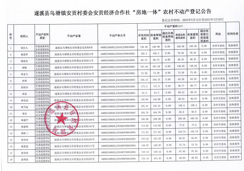 烏塘鎮安貢村委會安貢經濟合作社不動產登記公告（第一批次）_頁面_02.jpg
