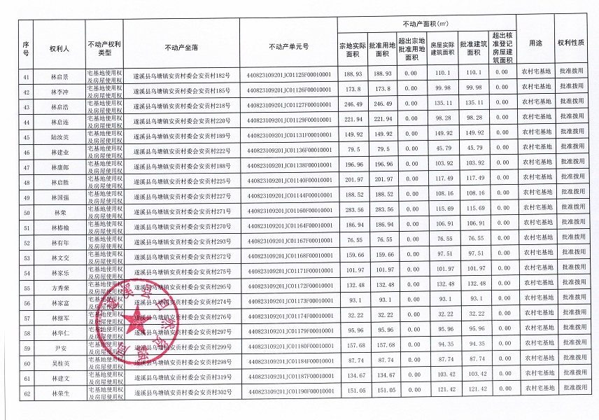 烏塘鎮安貢村委會安貢經濟合作社不動產登記公告（第一批次）_頁面_04.jpg