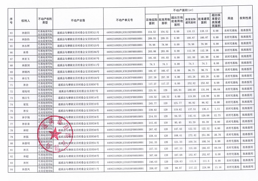 烏塘鎮安貢村委會安貢經濟合作社不動產登記公告（第一批次）_頁面_05.jpg
