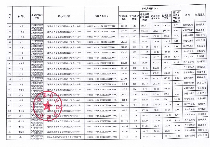 烏塘鎮安貢村委會安貢經濟合作社不動產登記公告（第一批次）_頁面_06.jpg