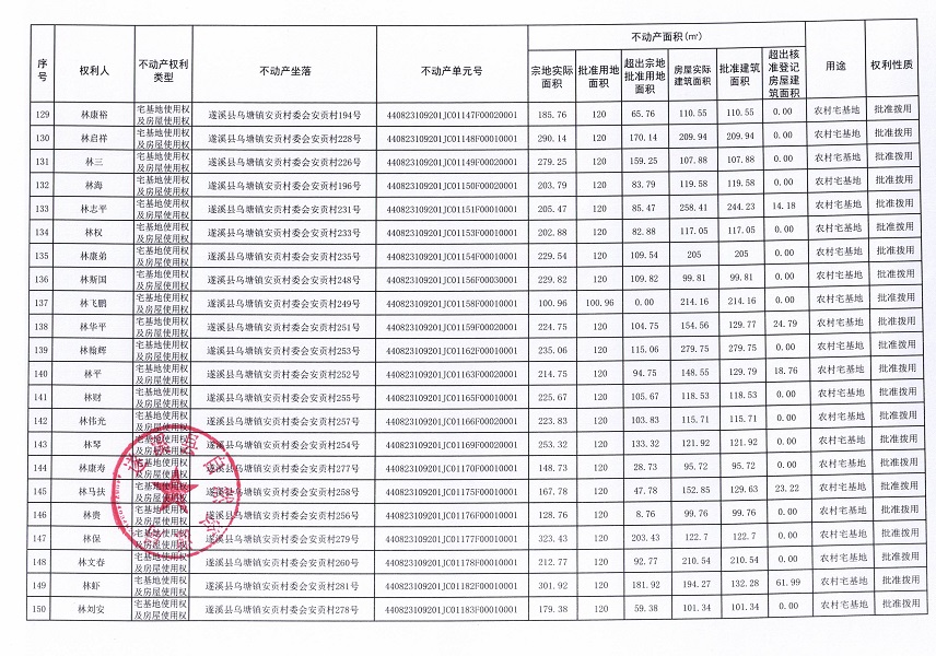 烏塘鎮安貢村委會安貢經濟合作社不動產登記公告（第一批次）_頁面_08.jpg