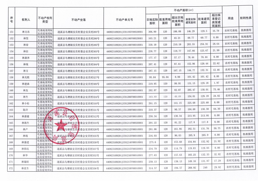 烏塘鎮安貢村委會安貢經濟合作社不動產登記公告（第一批次）_頁面_09.jpg
