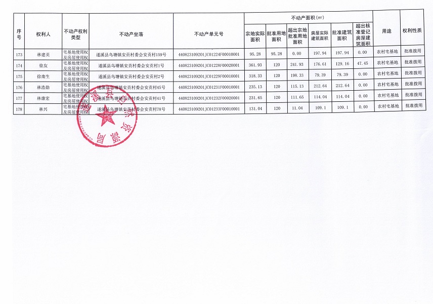 烏塘鎮安貢村委會安貢經濟合作社不動產登記公告（第一批次）_頁面_10.jpg