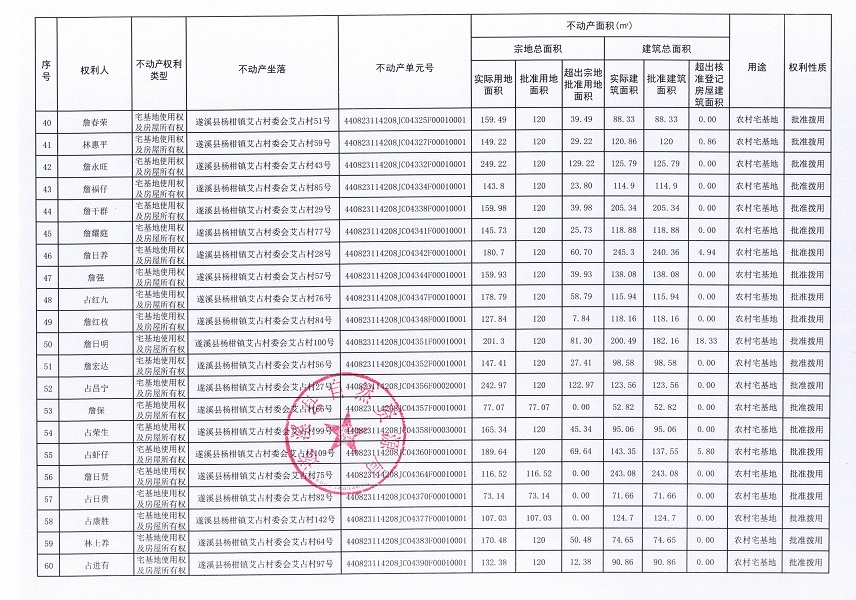 楊柑鎮艾占村委會艾占經濟合作社不動產登記公告（第一批次）_頁面_4.jpg