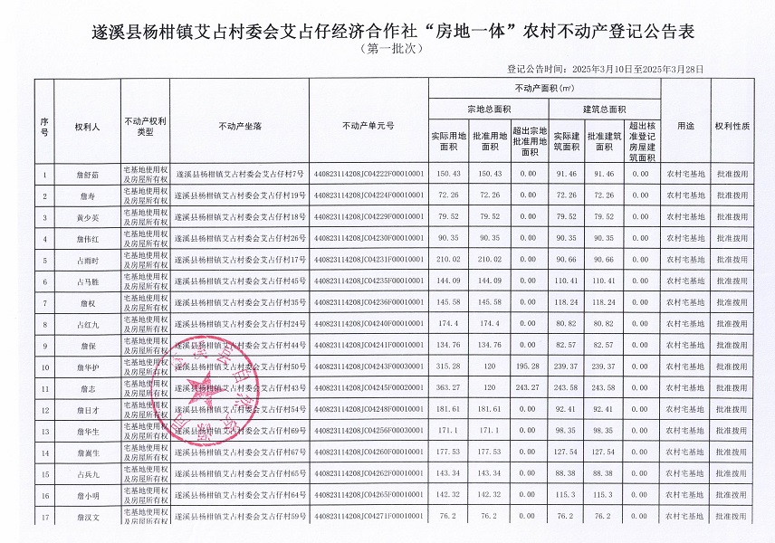 楊柑鎮(zhèn)艾占村委會艾占仔經(jīng)濟合作社不動產(chǎn)登記公告（第一批次）_頁面_2.jpg
