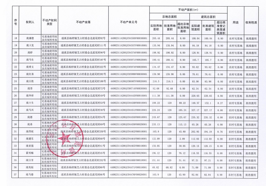 楊柑鎮(zhèn)艾占村委會北流尾經(jīng)濟合作社不動產(chǎn)登記公告（第一批次）_頁面_3.jpg