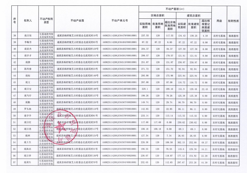 楊柑鎮(zhèn)艾占村委會北流尾經(jīng)濟合作社不動產(chǎn)登記公告（第一批次）_頁面_4.jpg