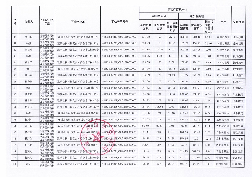 楊柑鎮艾占村委會本江經濟合作社不動產登記公告（第一批次）_頁面_4.jpg