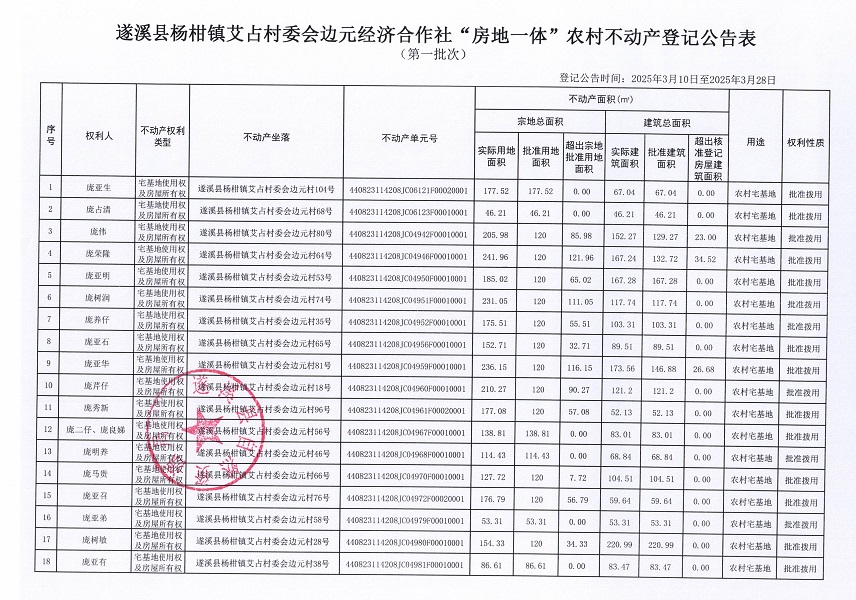 楊柑鎮(zhèn)艾占村委會邊元經(jīng)濟合作社不動產(chǎn)登記公告（第一批次）_頁面_2.jpg