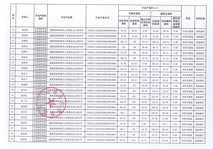 楊柑鎮(zhèn)艾占村委會邊元經(jīng)濟合作社不動產(chǎn)登記公告（第一批次）_頁面_3.jpg